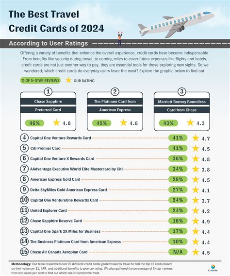 smart credit card flyer|Best Travel Credit Cards of November 2024 .